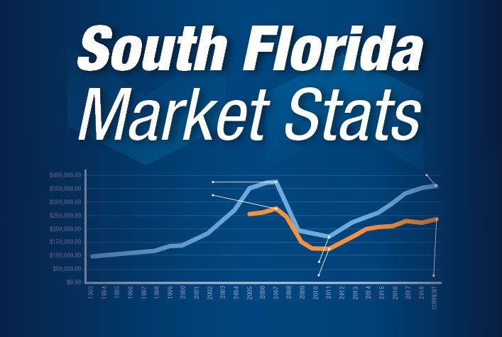 South Florida Market Stats