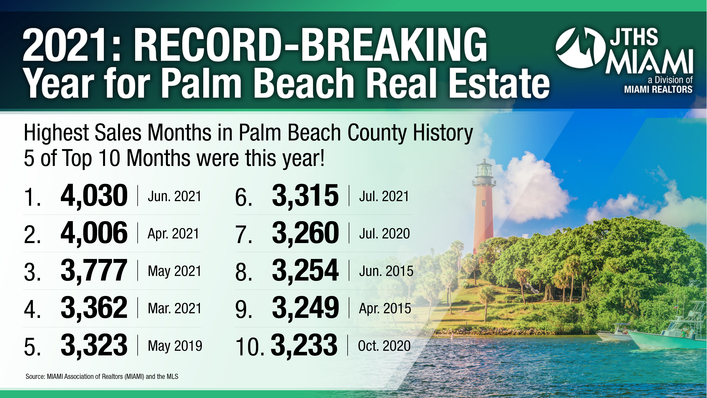 Palm Beach real estate