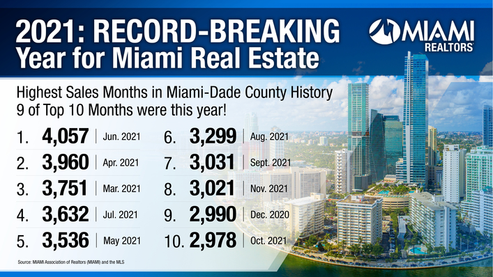 Miami real estate