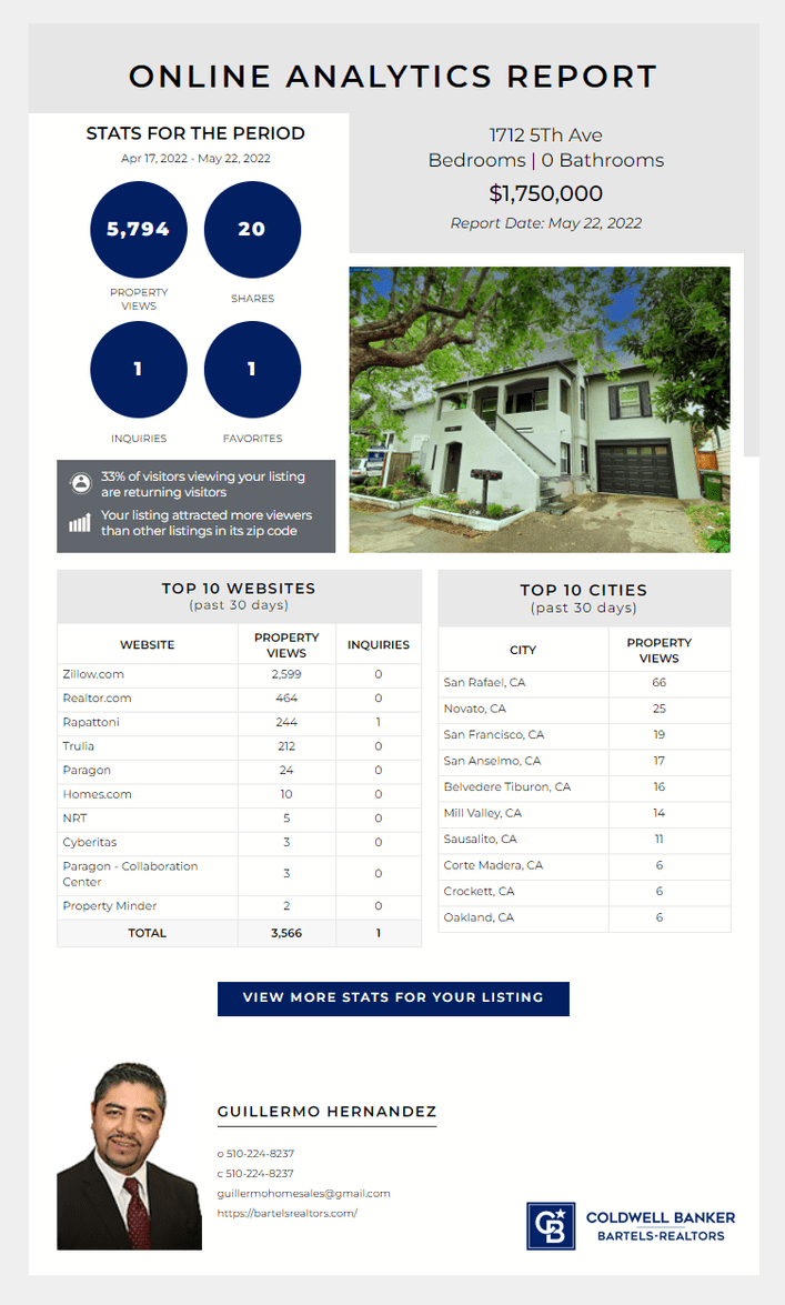 ListTrac Seller Report