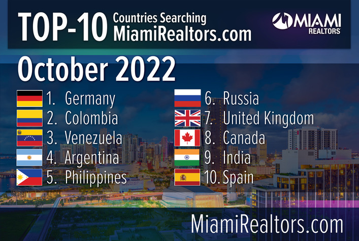 Germany Top Country Searching Miami Real Estate in October 2022