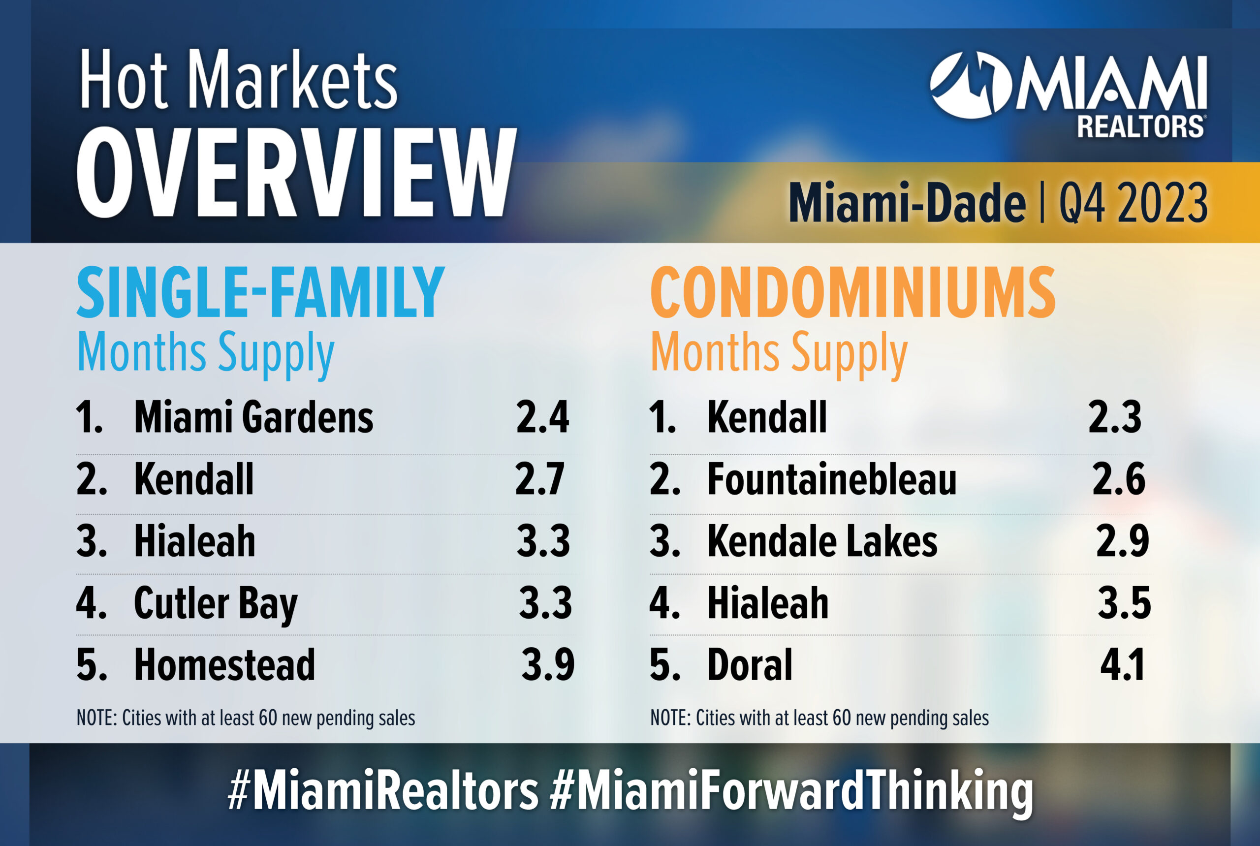 Miami Dade Real Property Search - 9mib841