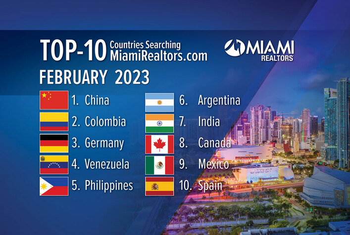 China is Top Country Searching Miami Real Estate; Berlin is No. 1 Searching Global City