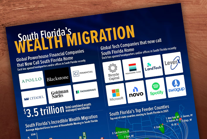 South Florida Wealth Migration