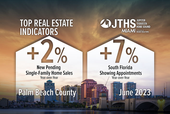Palm Beach County Single-Family Home New Pending Sales Increase
