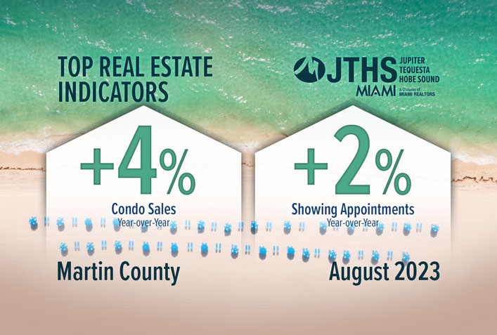 Martin County Condo Transactions Climb in August 2023