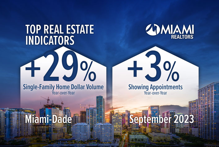 Second-Best September in History for Miami Single-Family Home Dollar Volume