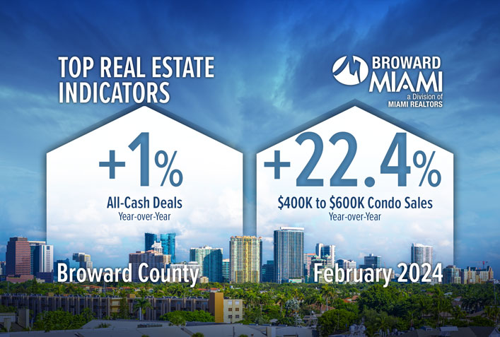 Broward County Mid-Market Condo Sales Increase