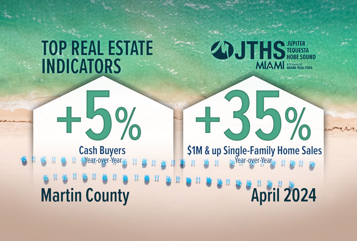 Martin County $1M & Up Single-Family Home Sales Rise