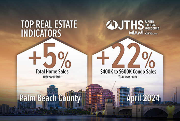Palm Beach County Total Home Sales Climb