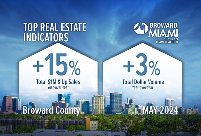 Broward County Total $1M & Up Home Sales Increase