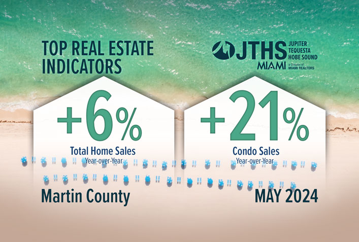 Martin County Condo Transactions Surge Double Digits