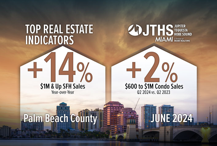 Palm Beach County $1M and Up Single-Family Home Sales Climb in Q2 2024