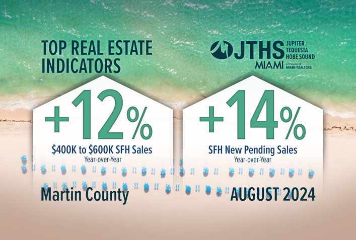 Martin County Mid-Market Single-Family Home Sales Rise