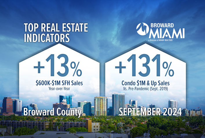 Broward County Condos $1M+ Sales Outperform Pre-Pandemic