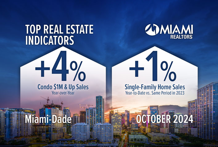 Miami-Dade $1M & Up Existing Condo Sales Continue to Climb