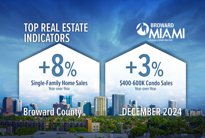Broward County Single-Family Home Sales Rise