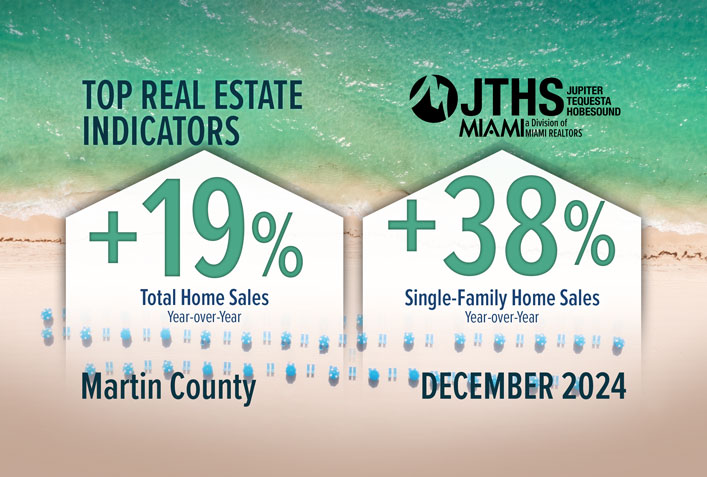 Martin Total Sales, Single-Family Sales Surge