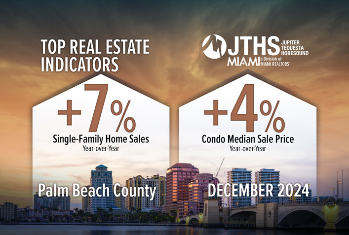 Palm Beach County Single-Family Home Sales Increase