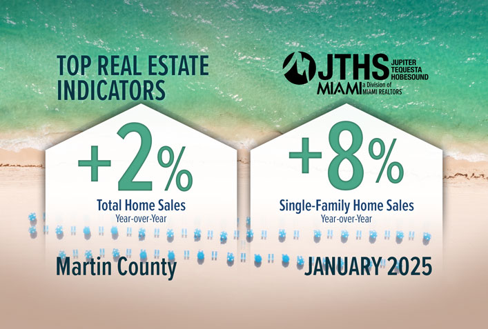 Martin County Total Homes Sales Increase