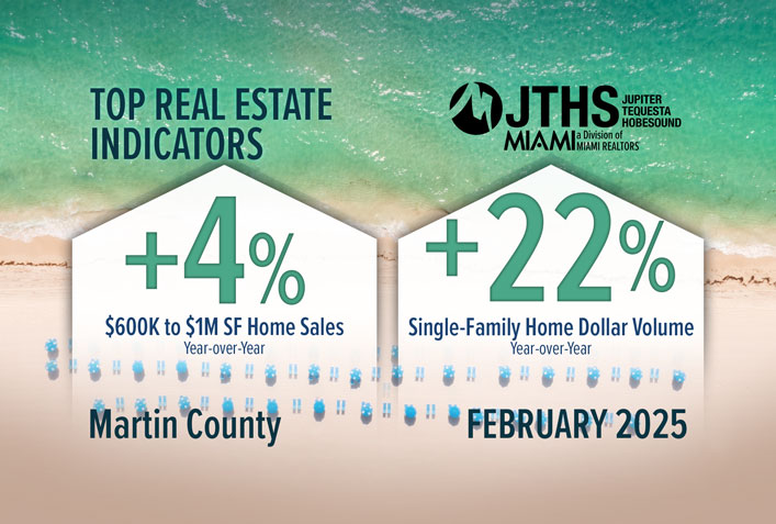 Martin County Total Dollar Volume Climbs