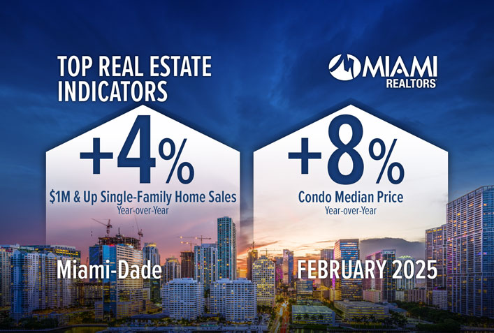 Miami MSA Ranked No. 2 Top Housing Market in the U.S. for 2025