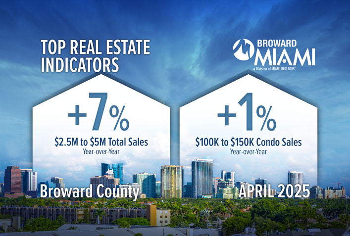 Broward County $2.5M to $5M Total Sales Increase