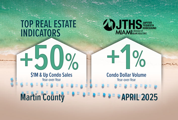 Martin County $1M & Up Condo Sales Surge Year-over-Year