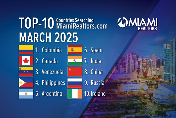 Colombia Again Top Country Searching Miami Real Estate