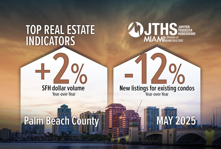 Palm Beach County Single-Family Home Dollar Volume Rises