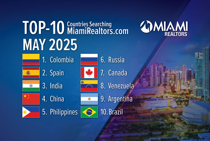 Colombia Again Top Country Searching Miami Real Estate