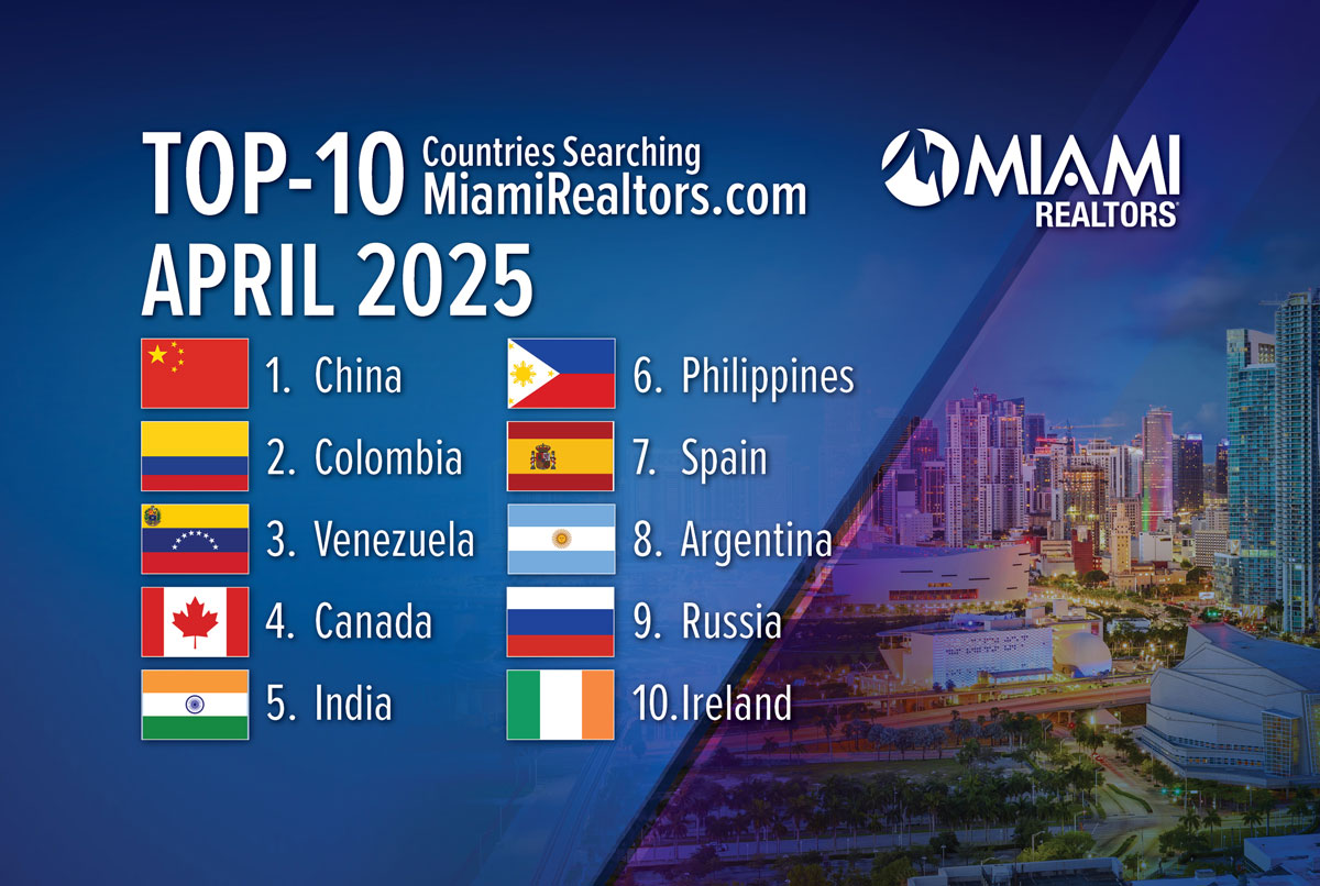 China is New No. 1 Country Searching Miami Real Estate