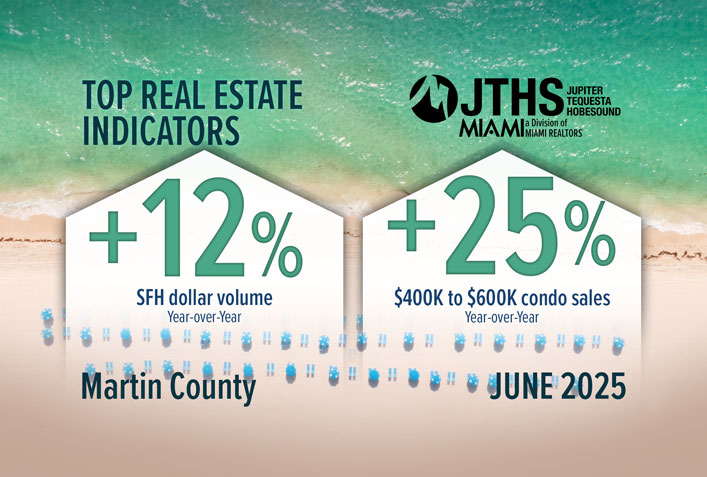 Martin County Single-Family Home Dollar Volume Rises