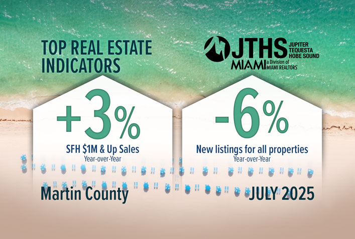 Martin County Single-Family Homes $1M & Up Sales Climb