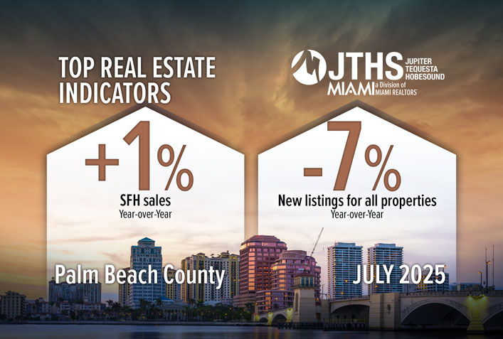 Palm Beach County Single-Family Home Sales Increase