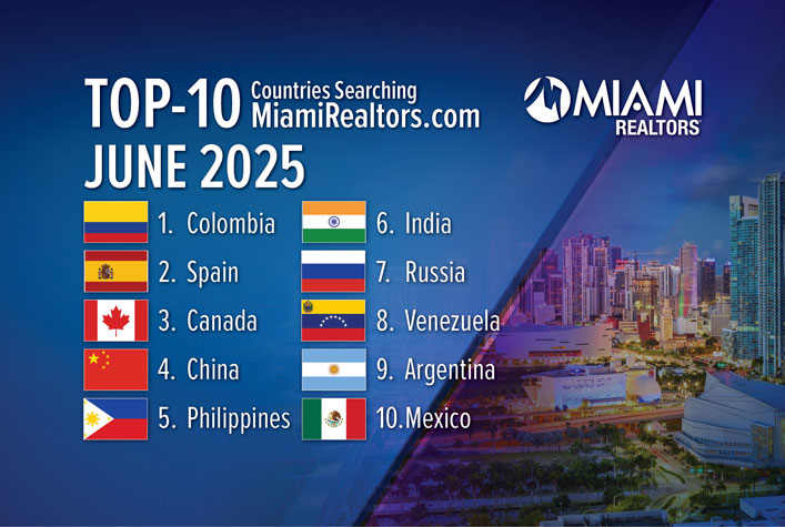 Colombia Leads All Countries in Searching for Miami Real Estate
