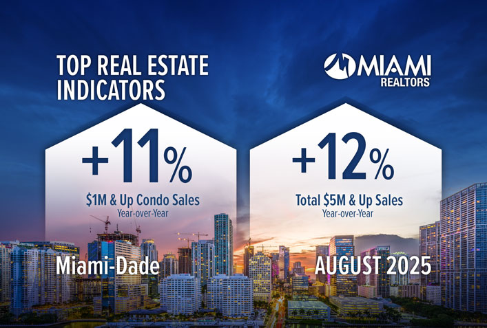 Miami-Dade $1M & Up Condo Sales Surge