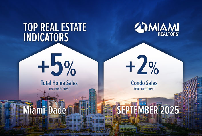 Miami-Dade Real Estate Registers Best Sales Month of the Year