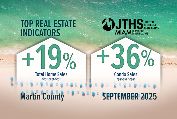 Martin County Total Home Sales Surge