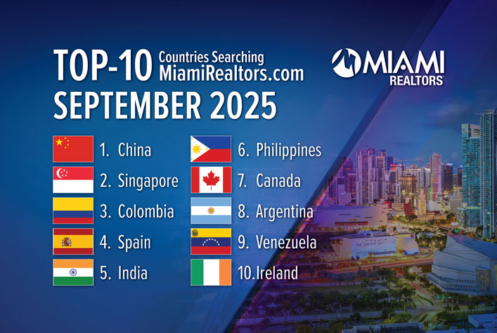 China and Singapore Lead All Countries Searching Miami Real Estate