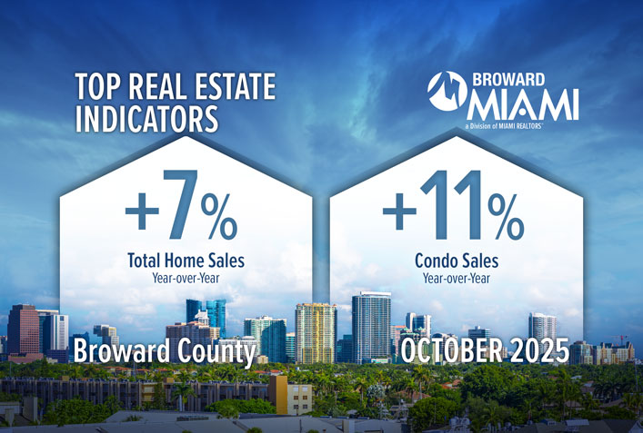Broward County Total Home Sales Rise