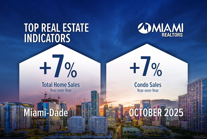 Miami-Dade Posts Second Consecutive Banner Sales Month