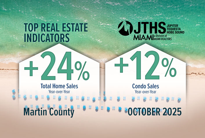 Martin County Existing Condo Sales Climb