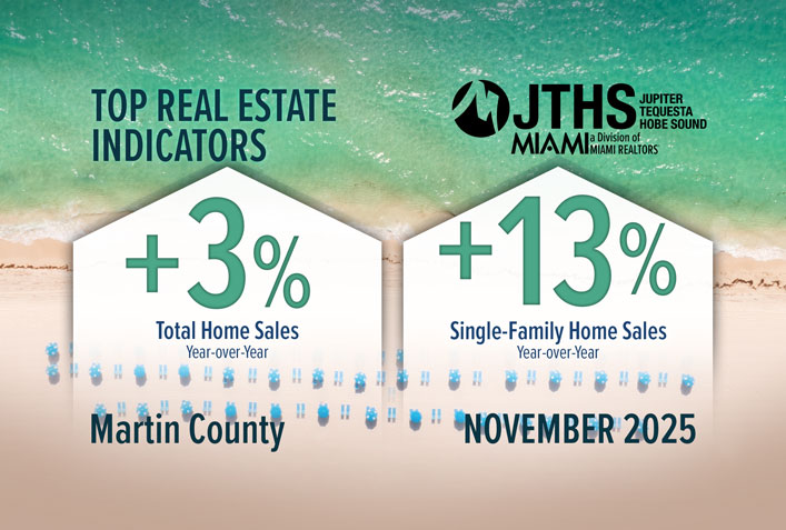 Martin County Total Home Sales Increase