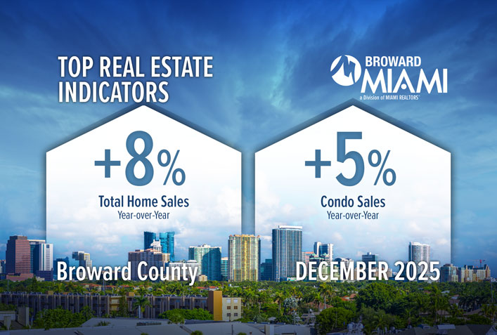 Broward County Total Home Sales, Condo Transactions Increase