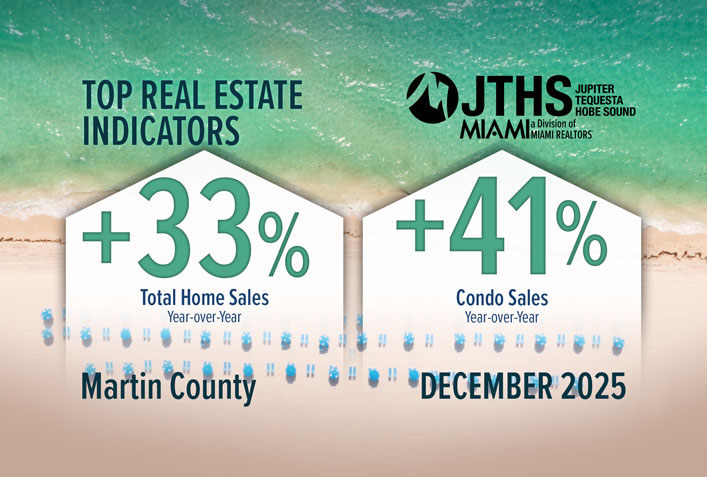 Martin County Total Home Sales Climb