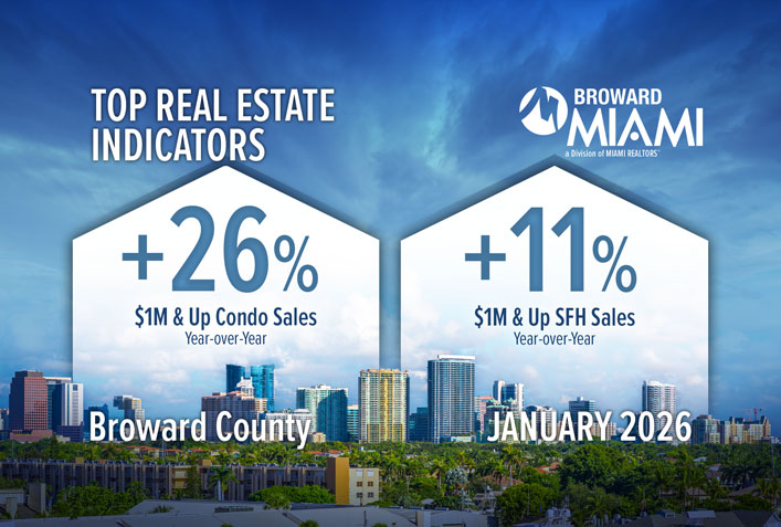 Broward $1M & Up Total Home Sales Climb Again