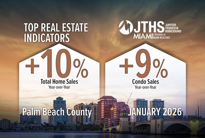 Palm Beach County Total Home Sales Rise for Fifth Consecutive Month