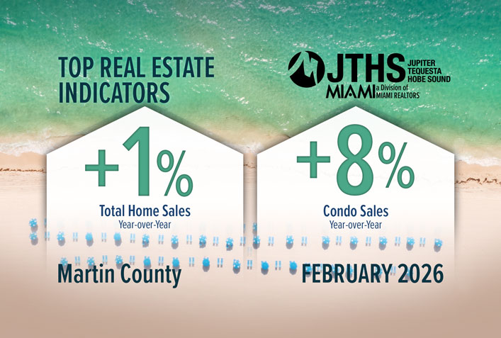 Martin County Total Home Sales Climb
