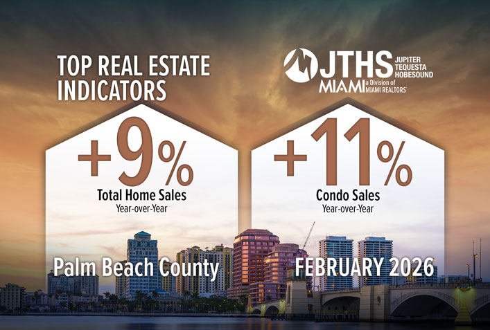 Palm Beach County Total Home Sales Rise for Sixth Consecutive Month